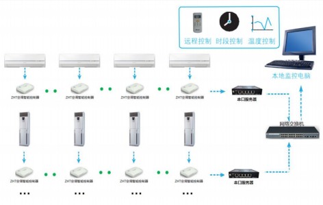 分体空调智能控制器-总有一款适合你