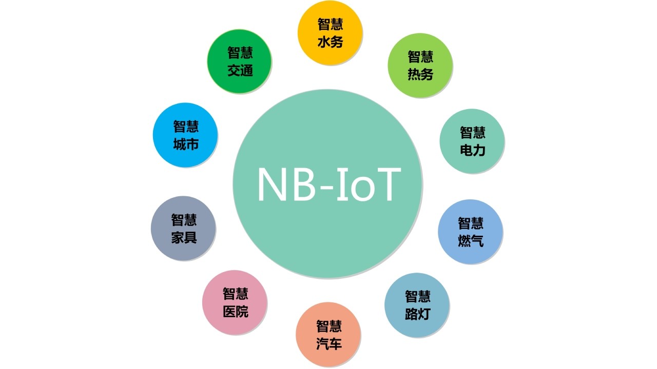 nb-iot空调远程控制器的一些分析