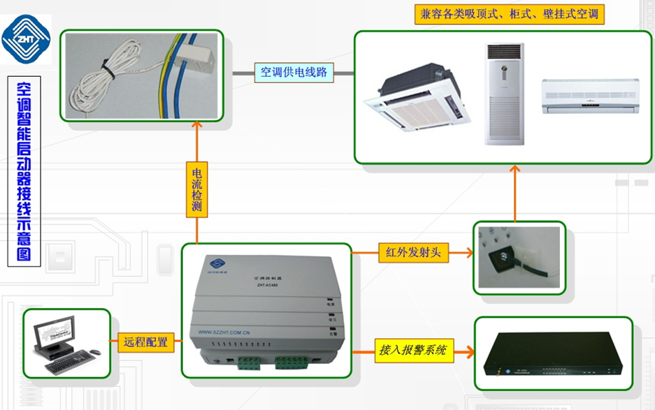 智能空调控制器是什么？