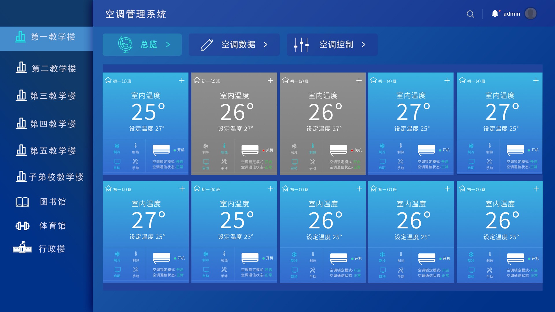 空调集中管理系统-总览