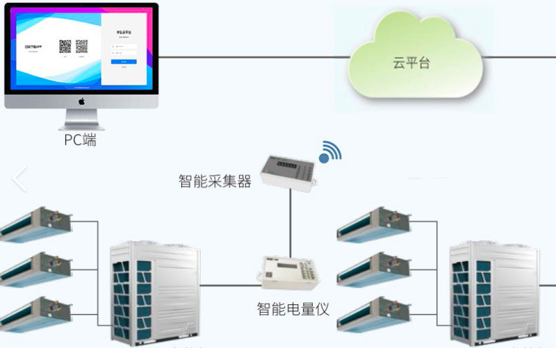 物联网空调节能方案(空调物联网智能控制系统)